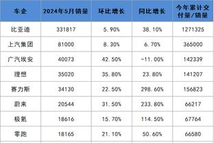 有恐勇症了！利拉德16中7拿到20分6助攻