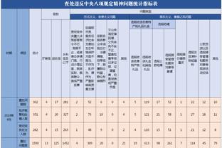 明日国王对阵爵士 福克斯因肩伤出战存疑